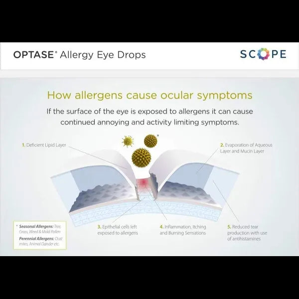 Optase Allergy Eye Drops – 20 Pack Single 0.5ml Doses