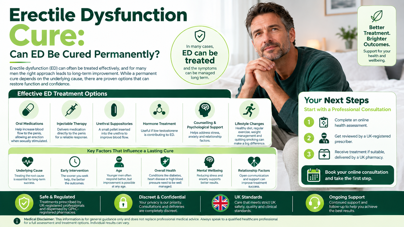 Erectile Dysfunction Cure: Can ED Be Cured Permanently?