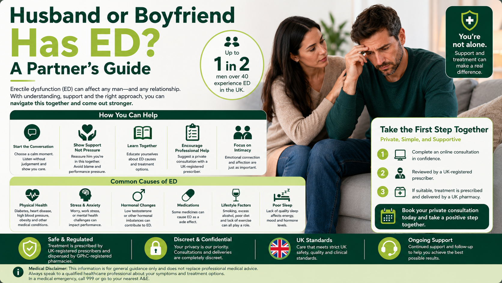 Husband or Boyfriend Has ED? A Partner's Guide