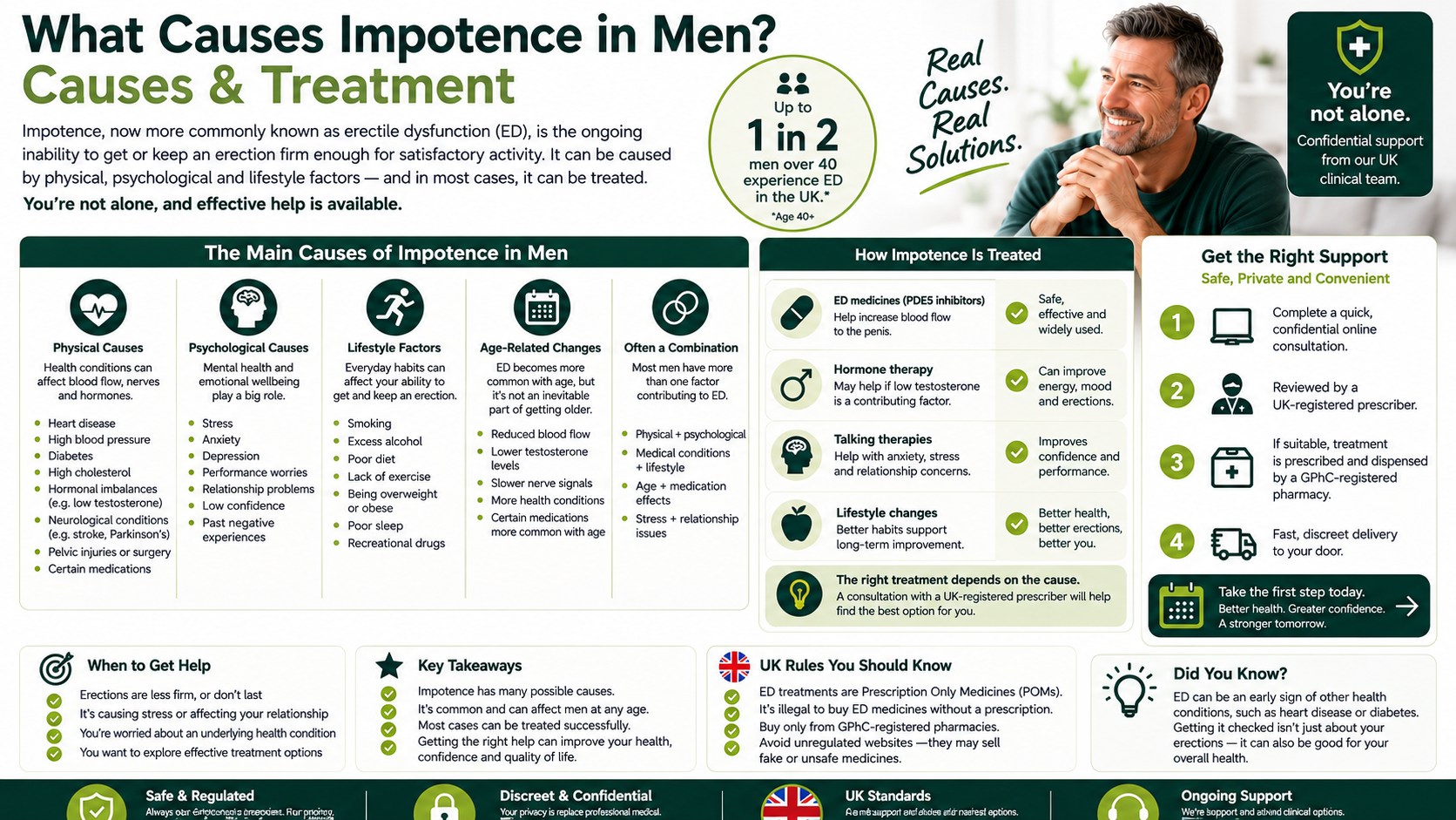 What Causes Impotence in Men? Causes & Treatment