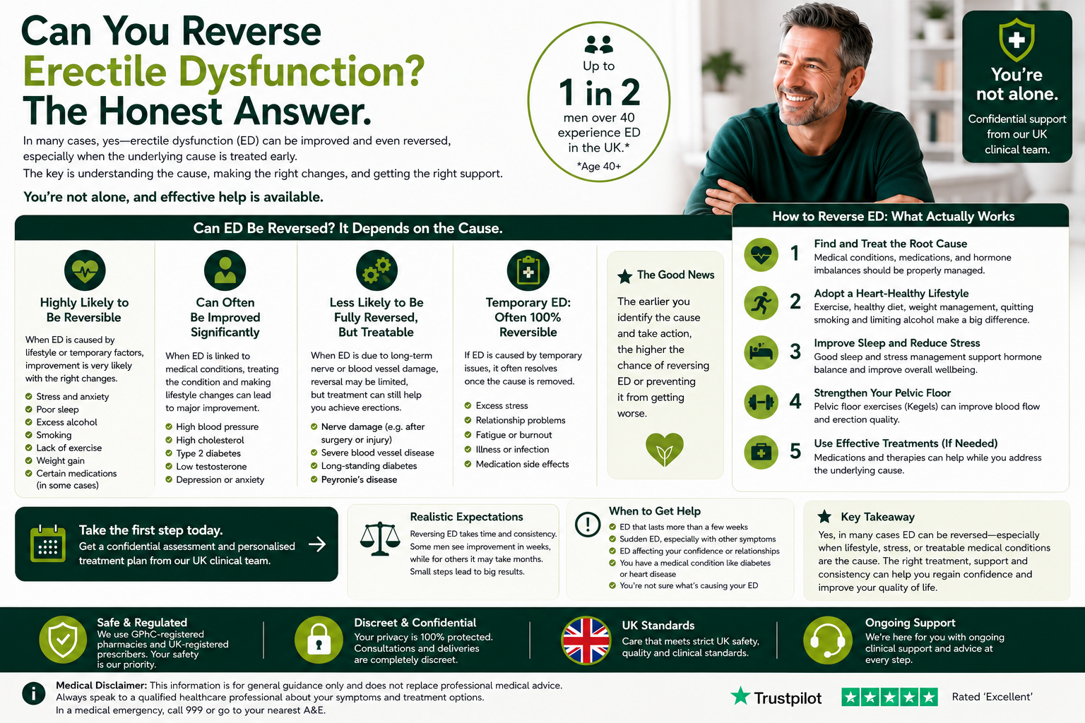 Can You Reverse Erectile Dysfunction? The Honest Answer