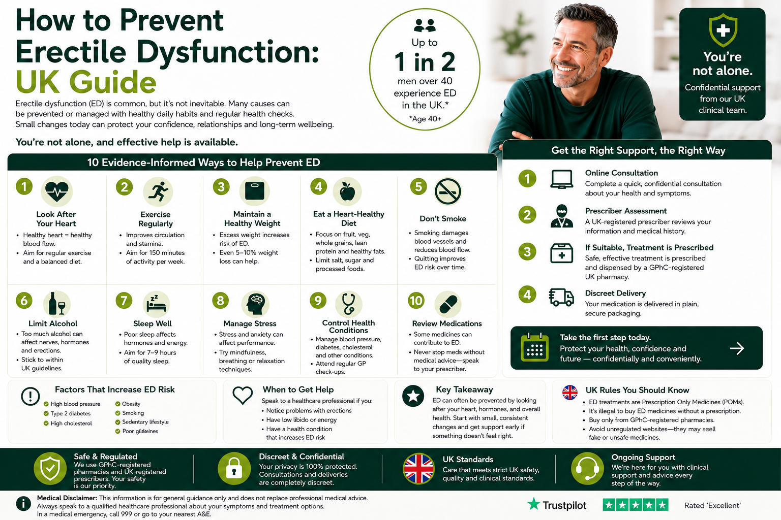 How to Prevent Erectile Dysfunction: UK Guide