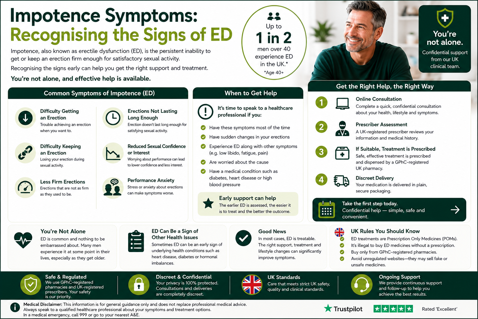 Impotence Symptoms: Recognising the Signs of ED