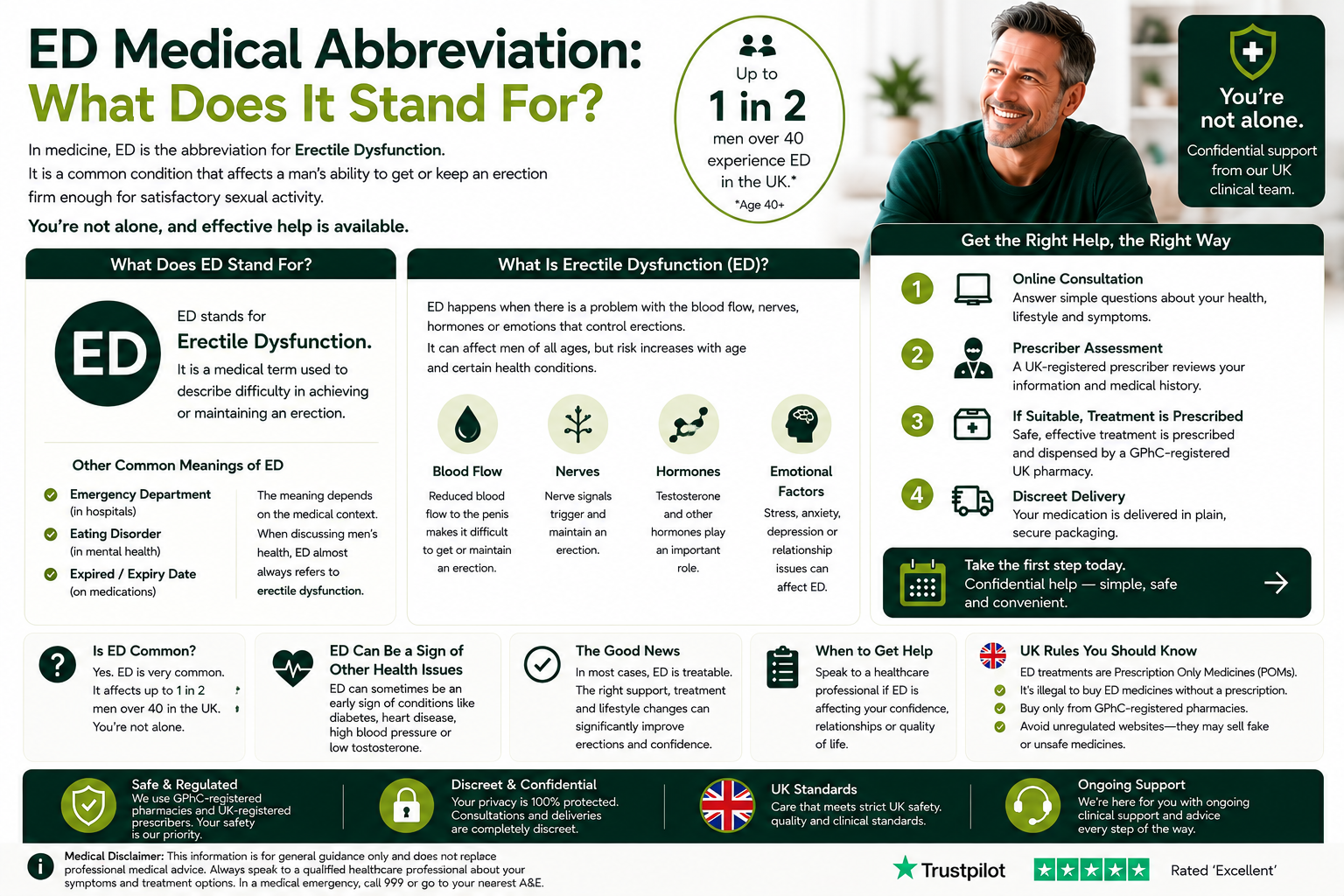 ED Medical Abbreviation: What Does It Stand For?