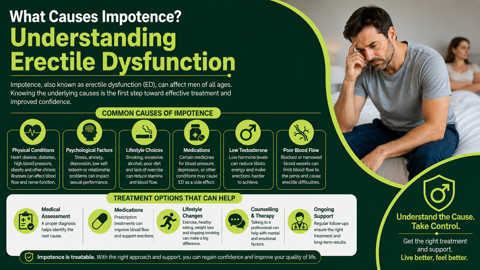 What Causes Impotence? Understanding Erectile Dysfunction