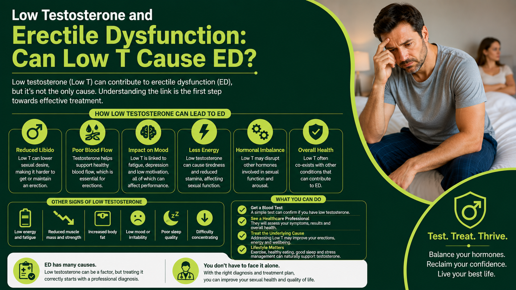 Low Testosterone and Erectile Dysfunction: Can Low T Cause ED?