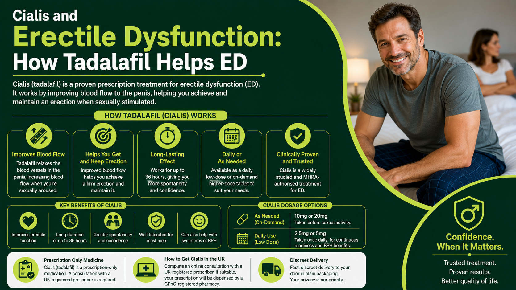Cialis and Erectile Dysfunction: How Tadalafil Helps ED