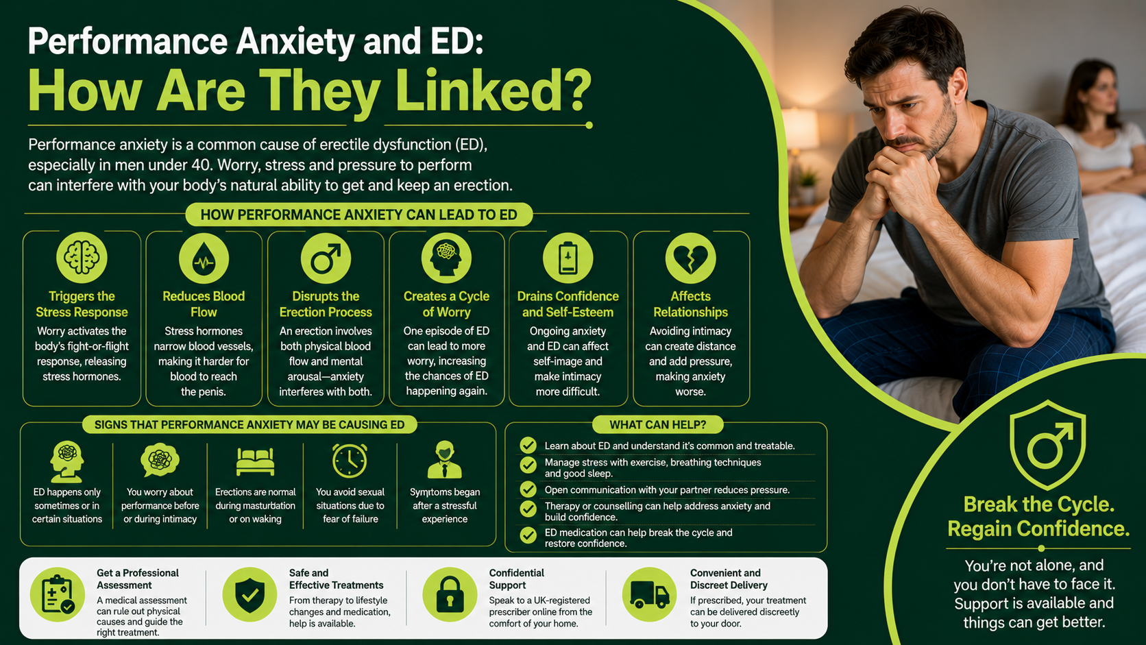 Performance Anxiety and ED: How Are They Linked?