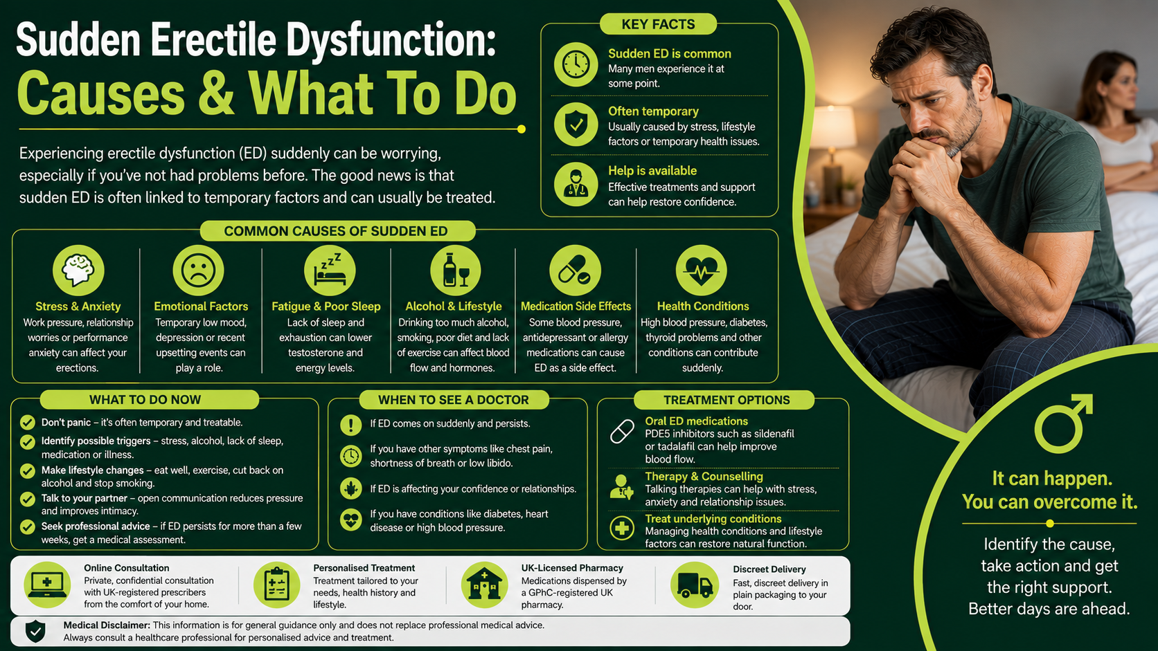 Sudden Erectile Dysfunction: Causes & What To Do