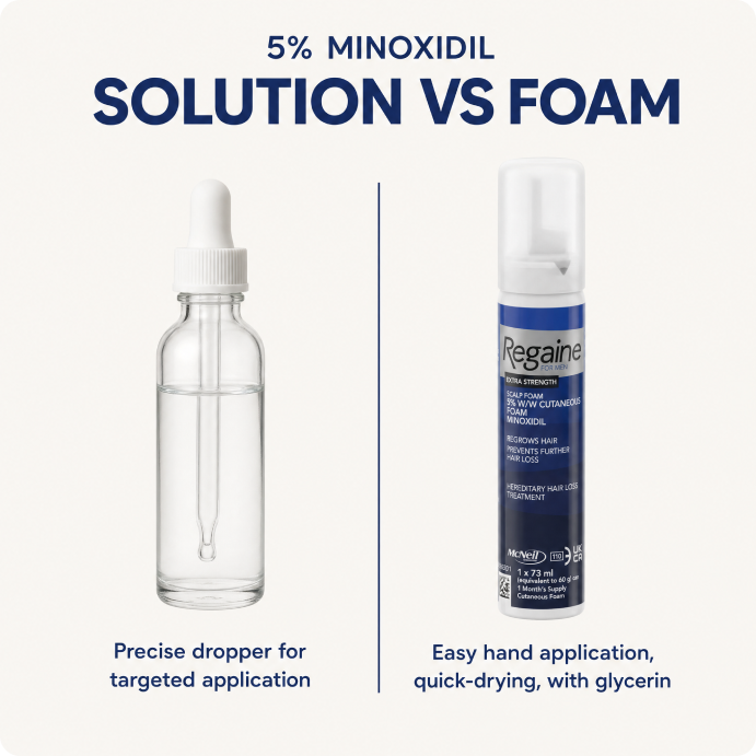 Regaine Extra Strength Foam - 73ml