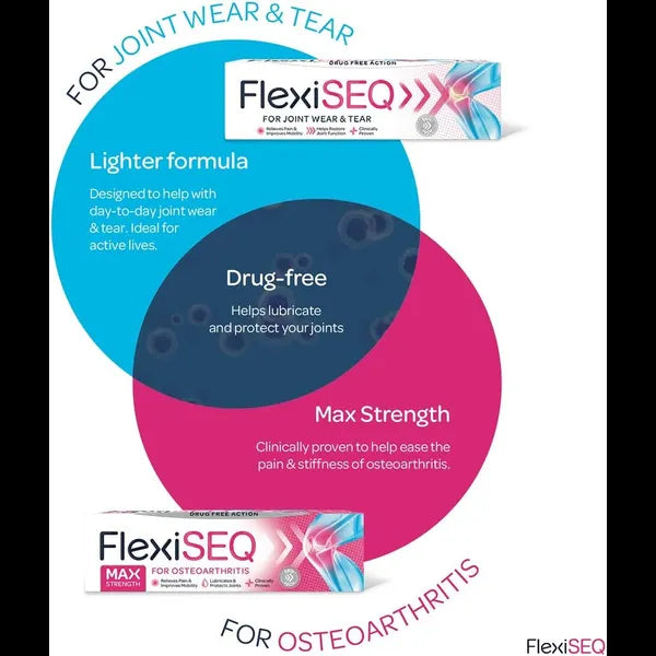 Flexiseq Joint Wear & Tear Gel – 100g