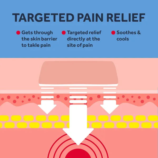Nurofen Joint & Back Pain Relief Max Strength 10% Gel – 40g