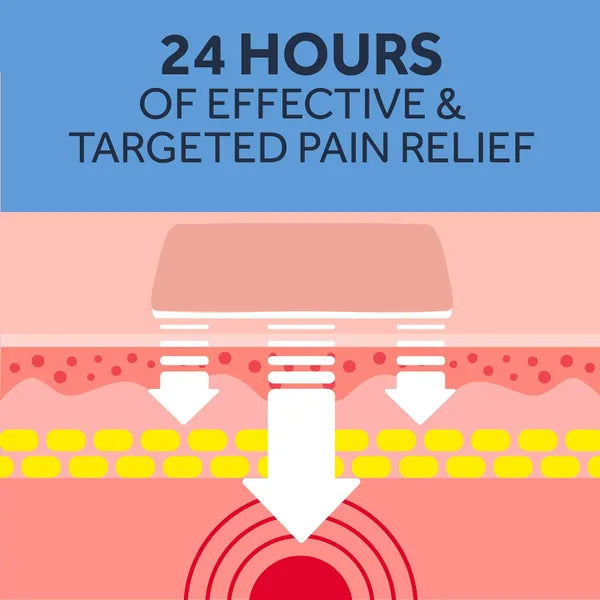 Nurofen Joint & Muscular Pain Relief Medicated Plasters 200mg – 2 Pack