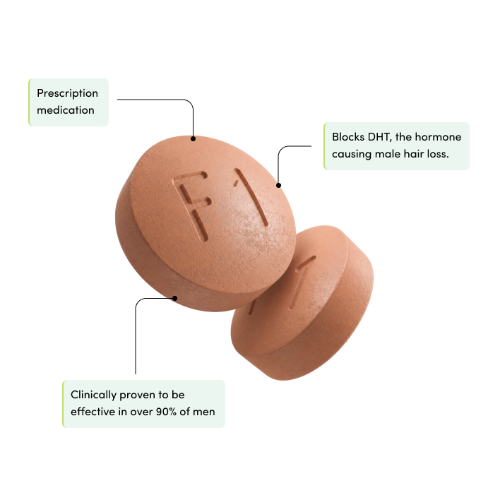 Finasteride 1mg